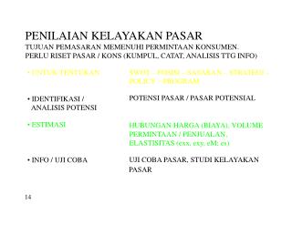 PENILAIAN KELAYAKAN PASAR TUJUAN PEMASARAN MEMENUHI PERMINTAAN KONSUMEN.