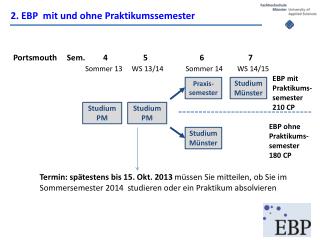 2. EBP mit und ohne Praktikumssemester