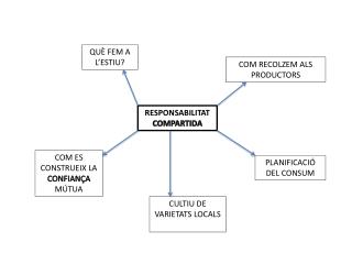 RESPONSABILITAT COMPARTIDA