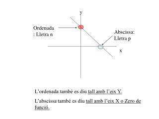 Ordenada: Lletra n