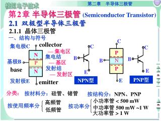第 2 章 半导体三极管 (Semiconductor Transistor)