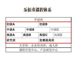 乐佰童课程体系