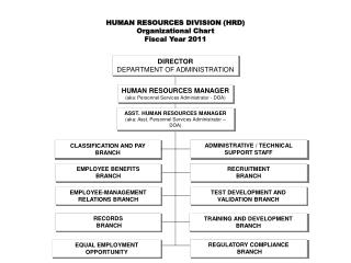 DIRECTOR DEPARTMENT OF ADMINISTRATION