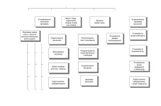 Organizowanie i sprzedaż wycieczek