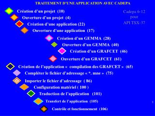 Création d’un projet (10)