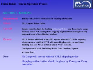 United Retail - Taiwan Operation Process