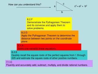 8.2.F Demonstrate the Pythagorean Theorem and its converse and apply them to solve problems.