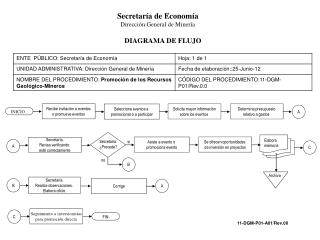 Recibe invitación a eventos o promueve eventos