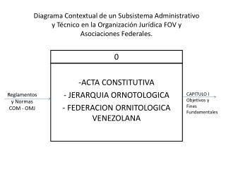ACTA CONSTITUTIVA JERARQUIA ORNOTOLOGICA FEDERACION ORNITOLOGICA VENEZOLANA