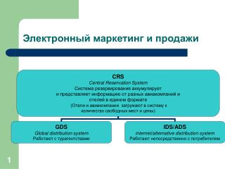 Электронный маркетинг и продажи