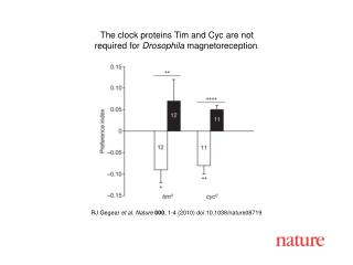 RJ Gegear et al. Nature 000 , 1 - 4 (2010) doi:10.1038/nature08 719