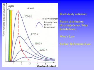 Black-body radiation: Planck distribution (Rayleigh-Jeans, Wien distributions) Wien’s Law