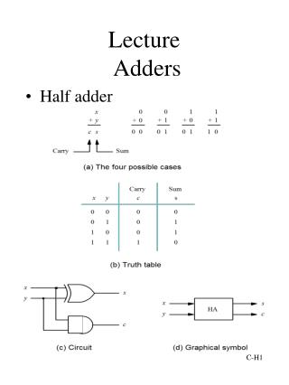 Lecture Adders