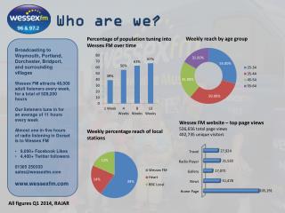Who are we?