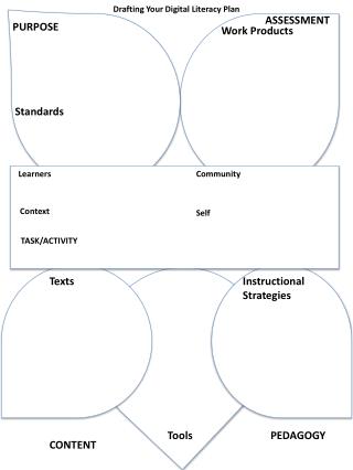 Drafting Your Digital Literacy Plan