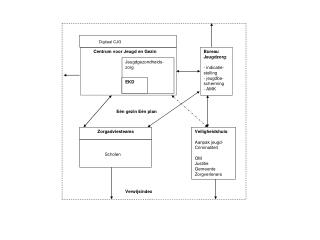 Centrum voor Jeugd en Gezin
