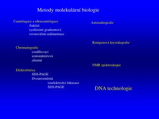 Metody molekulární biologie