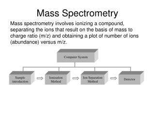 Mass Spectrometry