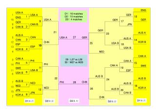 29 : L27 vs L28 30 : W27 vs W28