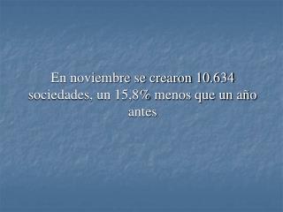 En noviembre se crearon 10.634 sociedades, un 15,8% menos que un año antes