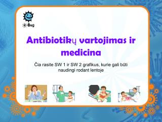 Antibiot ikų vartojimas ir medicina