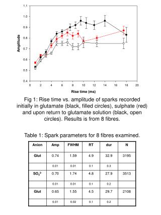 Table 1: Spark parameters for 8 fibres examined.