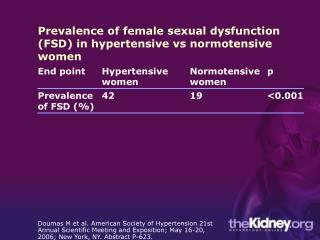 Prevalence of female sexual dysfunction (FSD) in hypertensive vs normotensive women