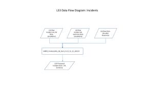 L33 Data Flow Diagram: Incidents