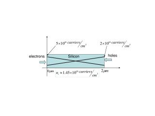 electrons