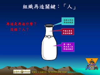 組織再造關鍵：「人」