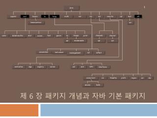 제 6 장 패키지 개념과 자바 기본 패키지