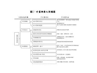 貿易便捷