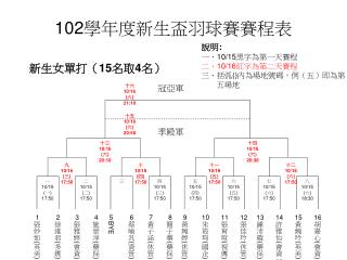 102 學年度新生盃羽球賽賽程表