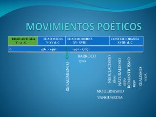 MOVIMIENTOS POÉTICOS