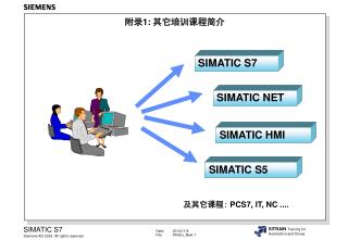 附录1: 其它培训课程简介