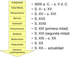 3000 a. C. – s. V d. C. S. V– s. XV S. XV – s. XVI S. XVII S. XVIII S. XIX (primera mitad)