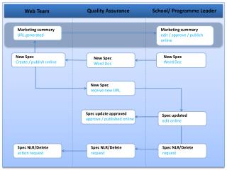 Web Team