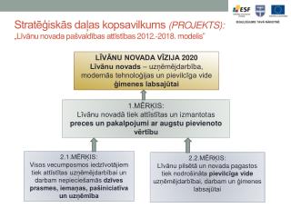 LĪVĀNU NOVADA VĪZIJA 2020