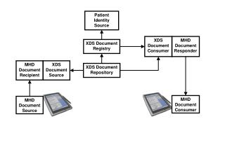 XDS Document Consumer