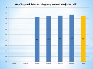Uczniowie wyróżniający się w nauce