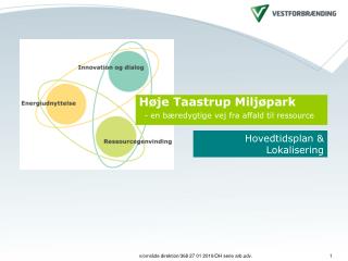 Høje Taastrup Miljøpark - en bæredygtige vej fra affald til ressource