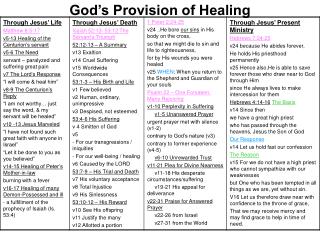 God’s Provision of Healing
