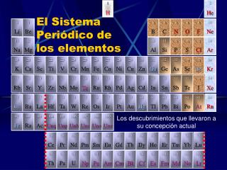 El Sistema Periódico de los elementos