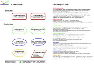 Einsatzmöglichkeiten: