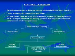 STRATEGIC LEADERSHIP