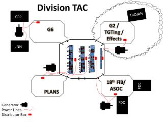 Division TAC