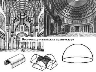 Восточнохристианская архитектура