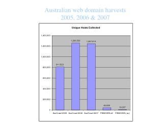 Australian web domain harvests 2005, 2006 &amp; 2007