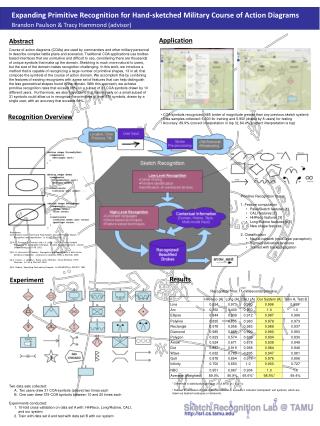 Expanding Primitive Recognition for Hand-sketched Military Course of Action Diagrams