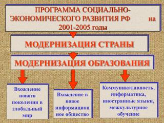 МОДЕРНИЗАЦИЯ ОБРАЗОВАНИЯ